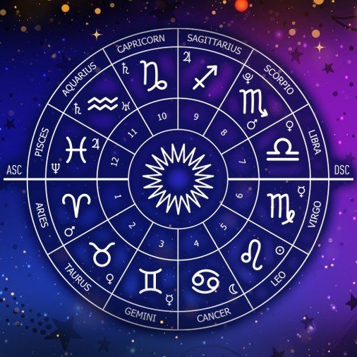 Boston Horoscope - Astrology Houses
