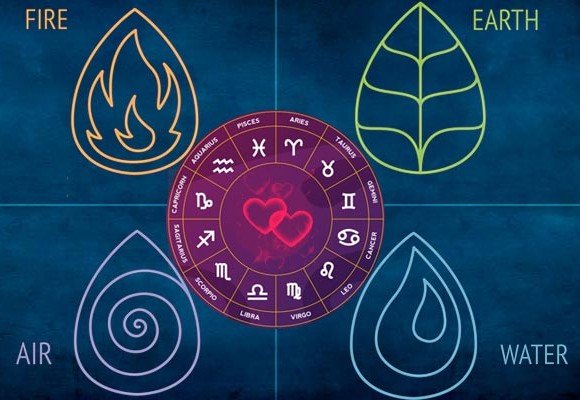 Zodiac Elements for Boston